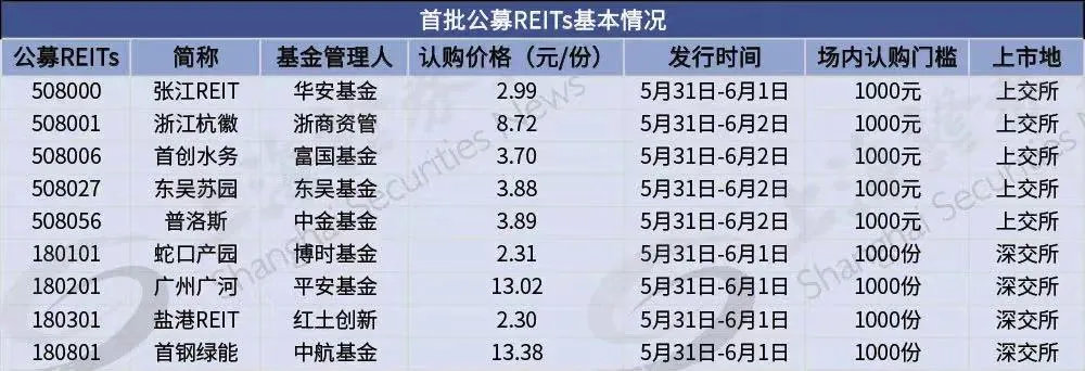 派息利率2.8,派息日前一天买入划算吗