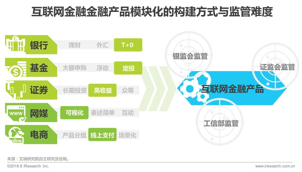 第三方金融平台遇强敌，马云也没想到，国家队“直销银行”来了