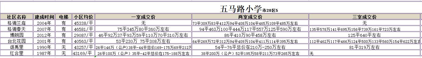 外地人在天津如何买房,2020年在天津买房的条件有哪些