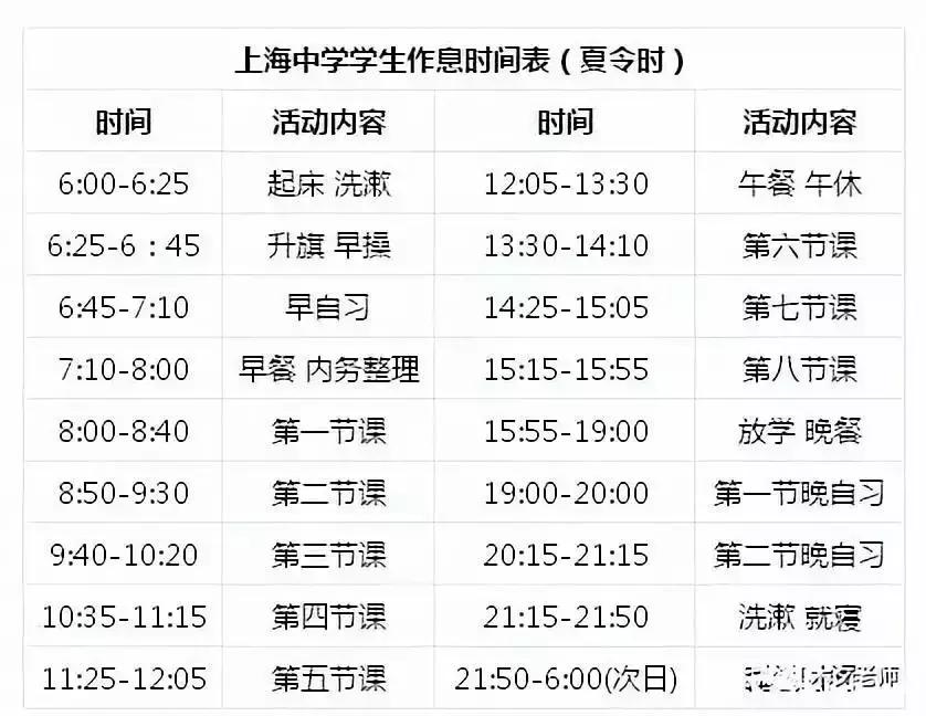 上海中学最好的状元,上海中学文科状元