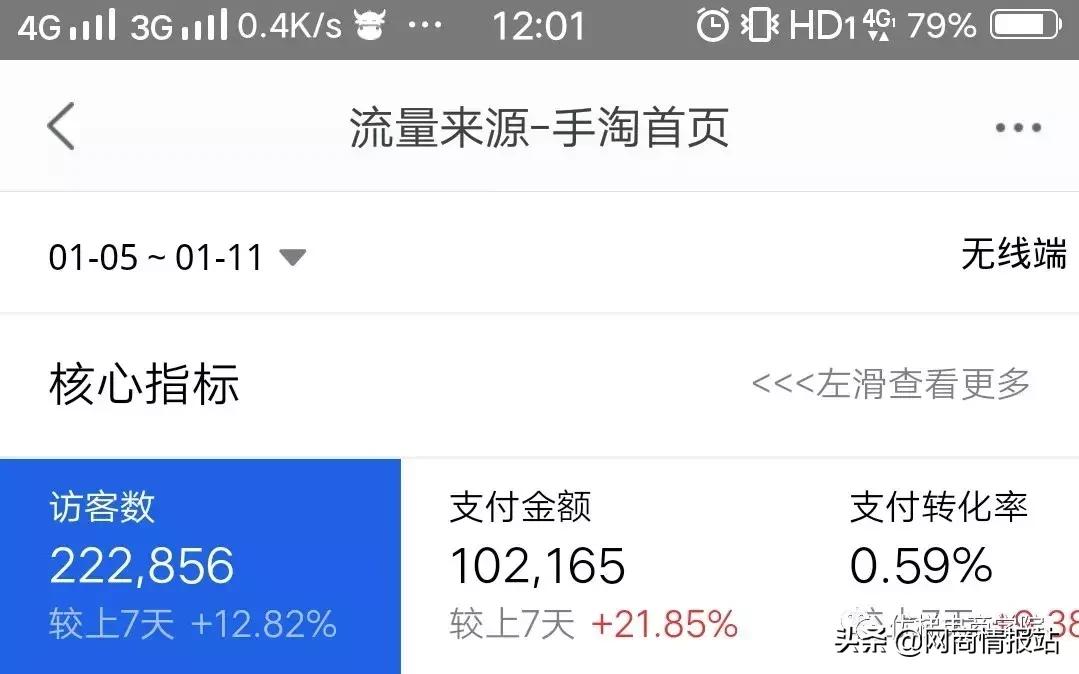 如何操作手淘首页访客,手淘首页推荐访客特征