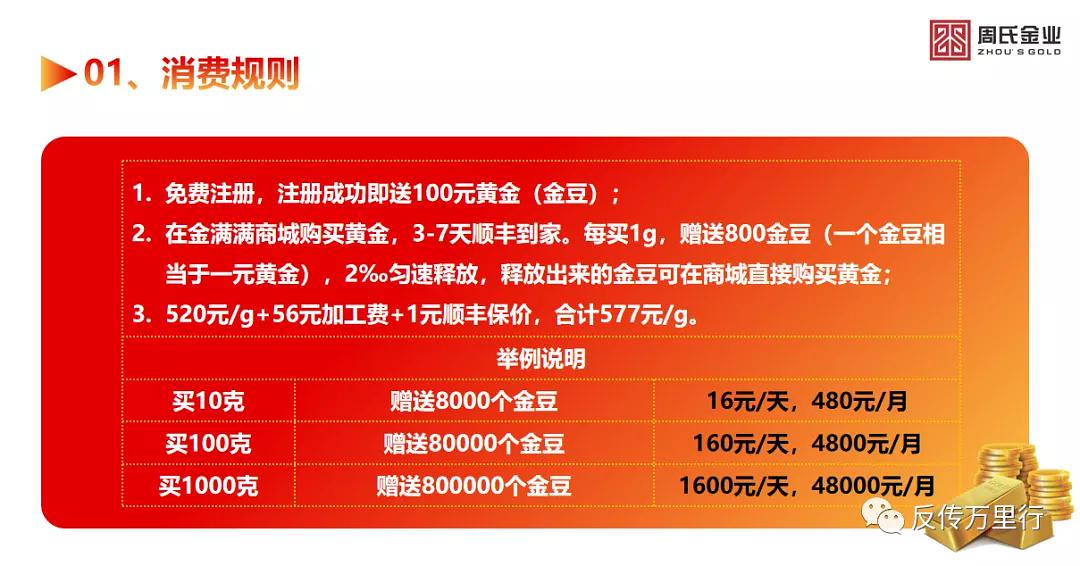 閲戞弧婊￠粍閲戦潬璋卞悧,閲戞弧婊￠粍閲戞姇璧勭悊璐㈠悎娉曞悧