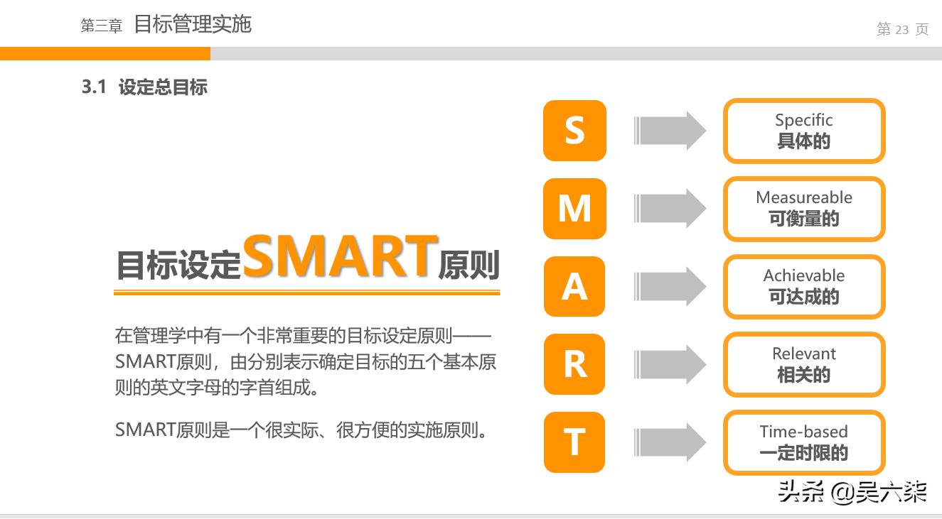 学习企业管理打造业绩团队,核心团队目标管理能力ppt