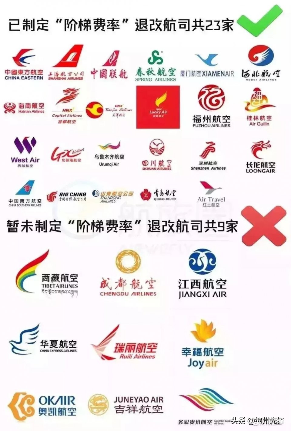 绵阳机票退票最新规定,绵阳特价机票退票点