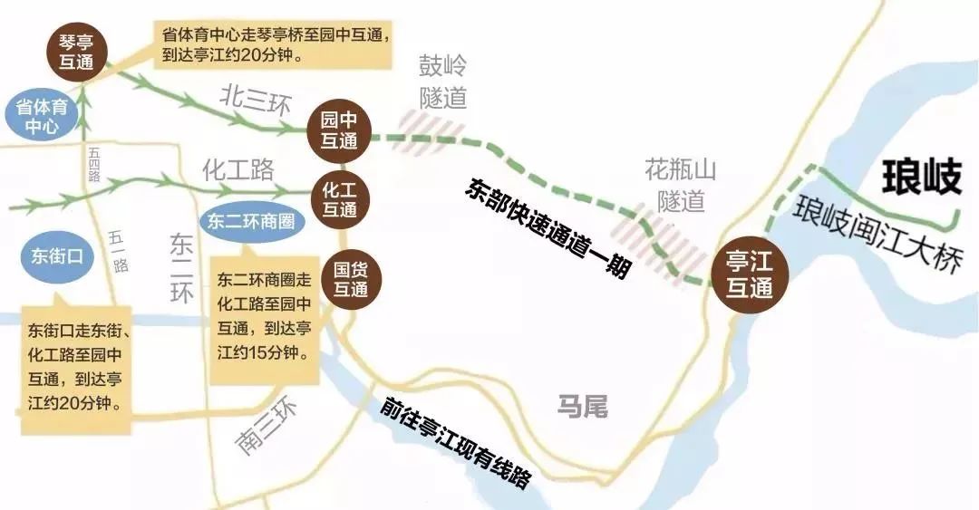 福州300万东二环值得选择楼盘,福州东二环新楼盘值得买吗