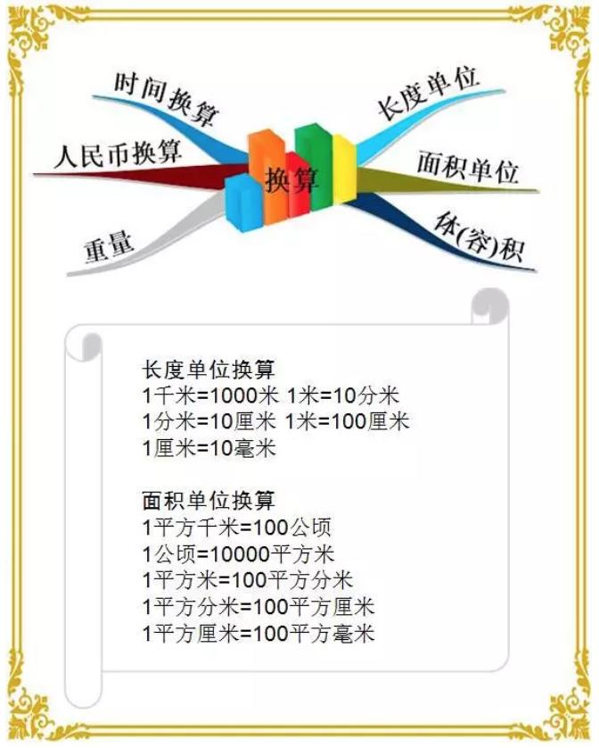 小学数学单位换算大全表完整版,小学数学单位换算基础知识大全