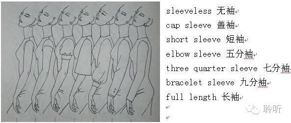 服装英语入门基础知识大全,服装百科小知识大全视频