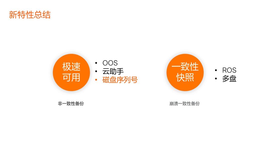 ecs保护状态和备用状态,ecs云服务器备份数据