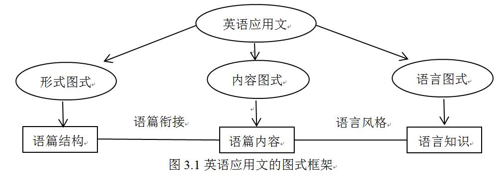 英语应用文写作新高考教辅,英语应用文与写作课程重点