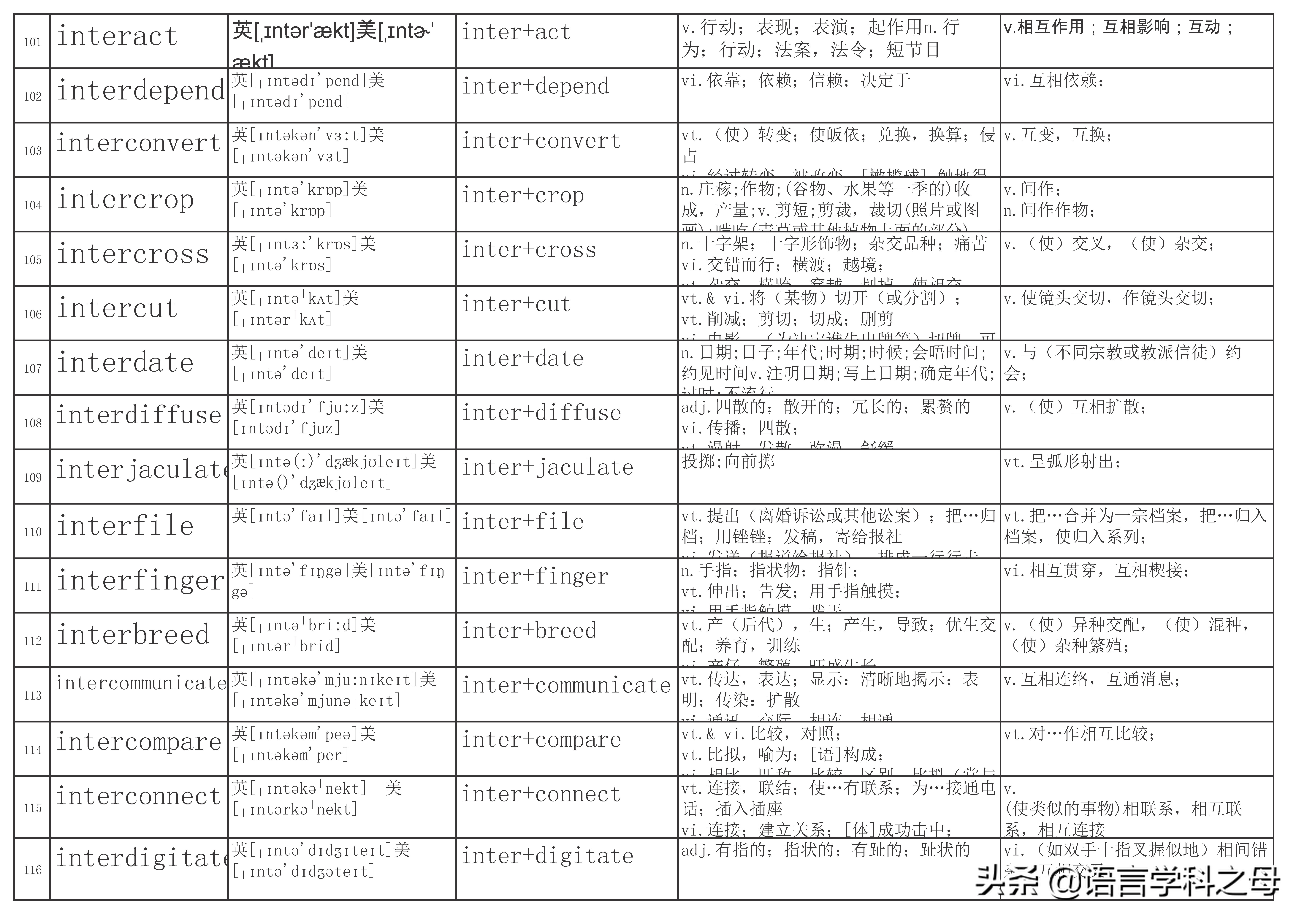 inter前缀的单词大全简便记忆,以inter为前缀的单词词性