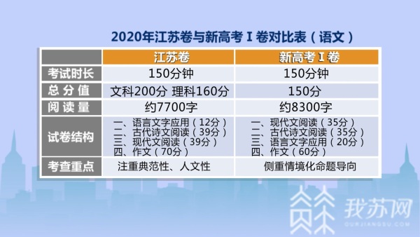 高中语文如何学文言文,怎么搞定高中语文