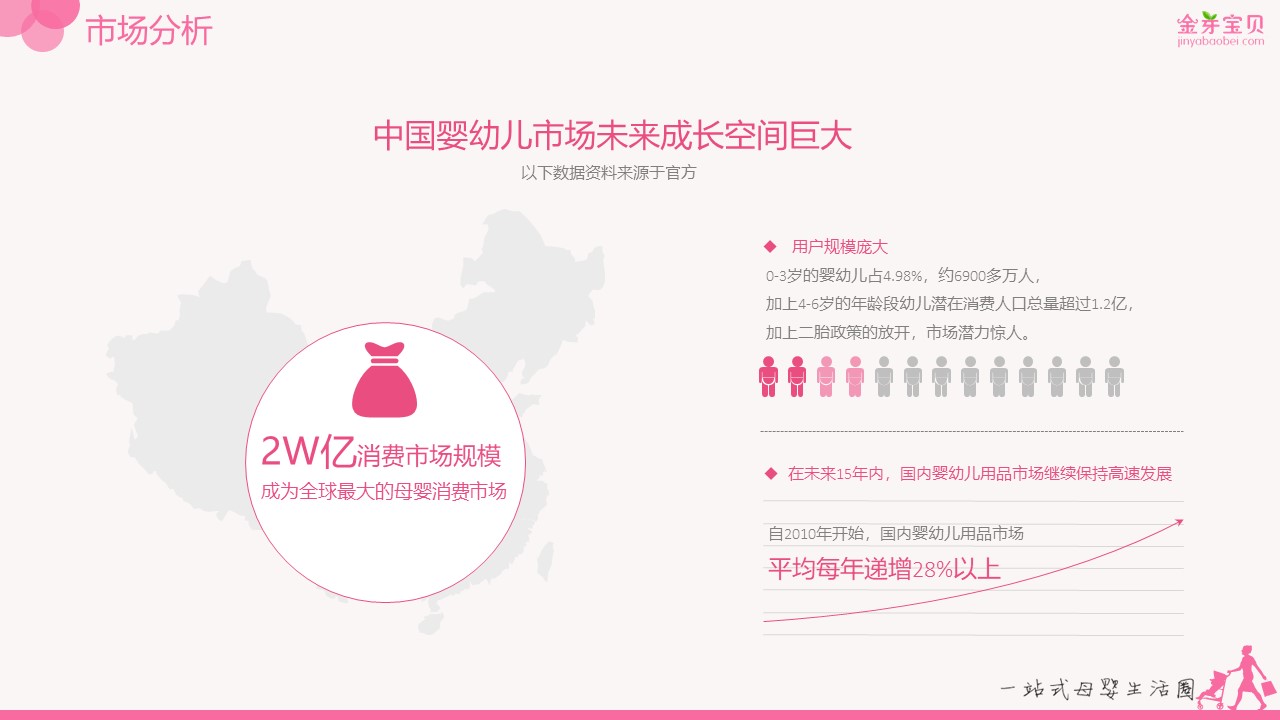 融资商业计划书设计,商业规划ppt设计思路