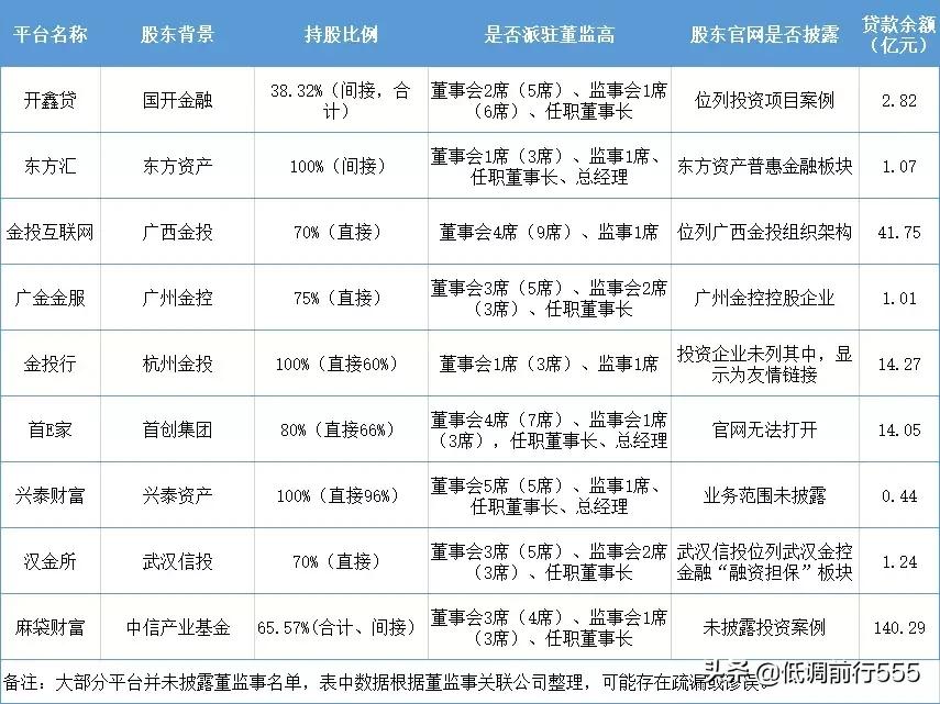 网贷投资常识知多少,2019网贷发展趋势