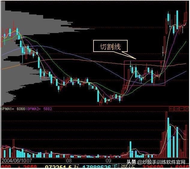 美人肩选股指标,美人肩选股公式源码