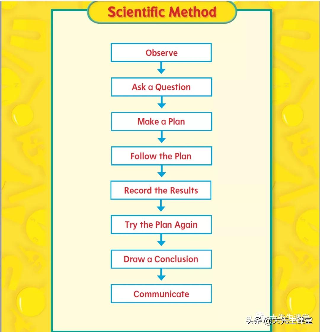 鍔犲窞science绉戝鏁欐潗,鍔犲窞绉戝science鏁欐潗
