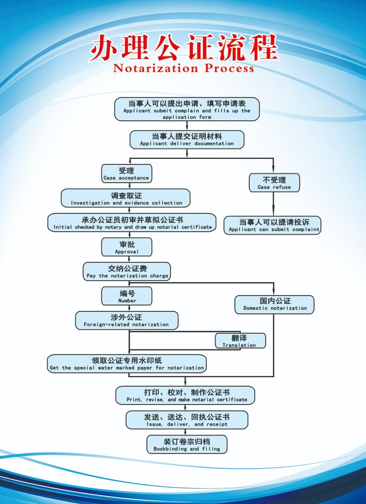 缪亚林律师事件,缪亚林律师工资