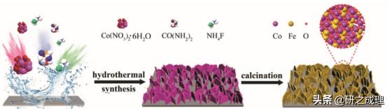 鍌寲鍛ㄦ姤,鍌寲蹇姤鏈熷垔