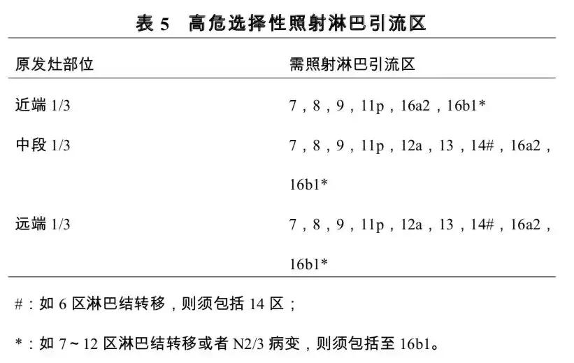 胃癌中医诊疗方案2018,胃癌筛查规范