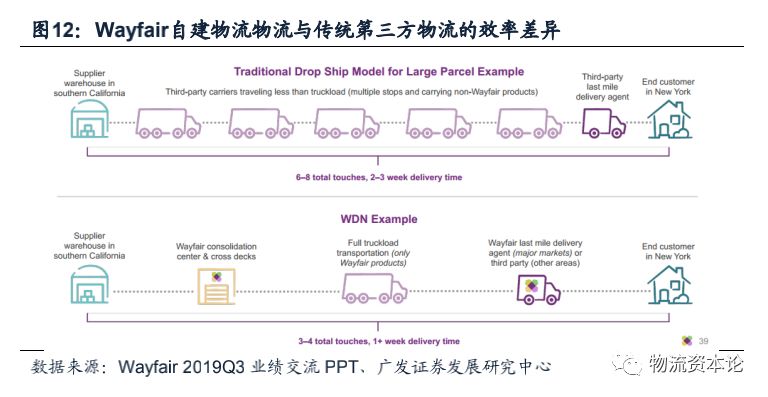 家居电商新零售启动,家居电商的底层逻辑