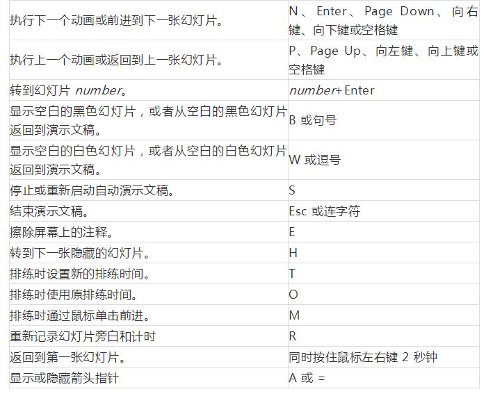 excelwordppt基础知识选择题,wordpptexcel应该先学哪个