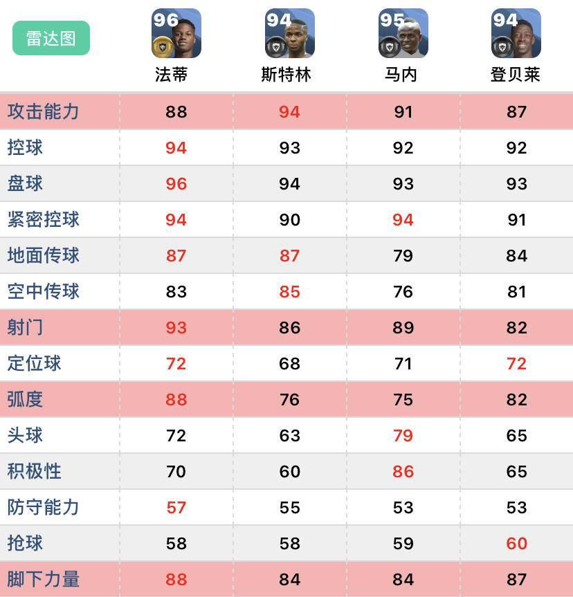 左边锋球员推荐,最强左边锋盘点