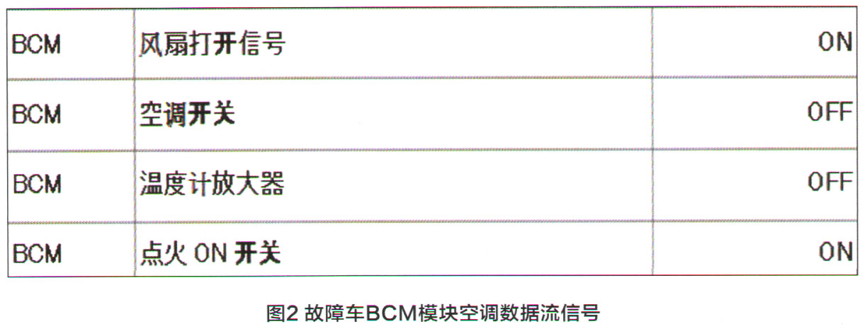 东风日产新奇骏空调压缩机不工作,日产骊威空调压缩机工作几秒就停
