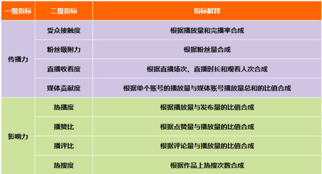 CTR—快手媒体号2019年度榜:136个媒体号短视频*放播**量过亿