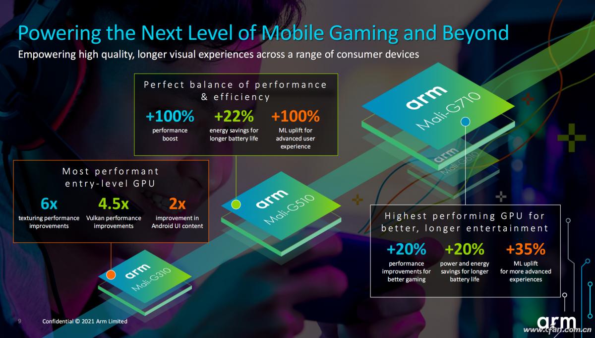 高通骁龙8Gen1的最强挑战者！联发科天玑9000有多强？