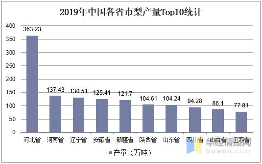 上海梨市场发展趋势,国际梨发展现状