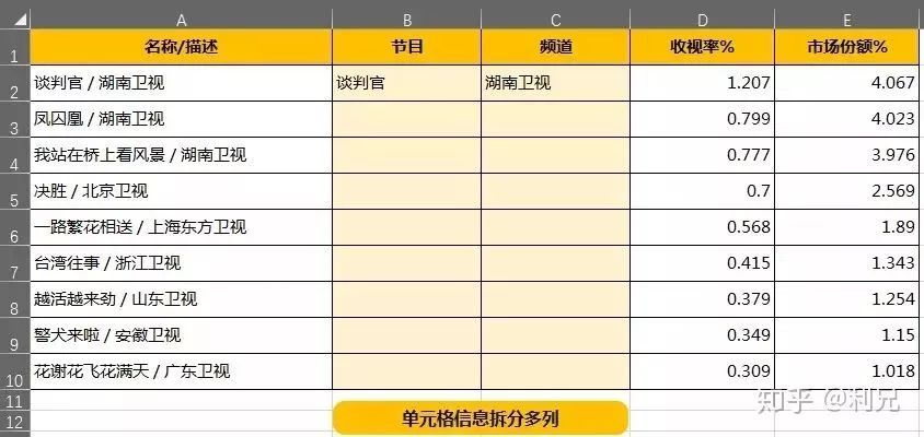 excel快捷键大全常用,42个excel常用快捷键太实用啦