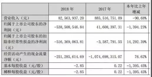 科林环保总市值,科林环保还收购吗