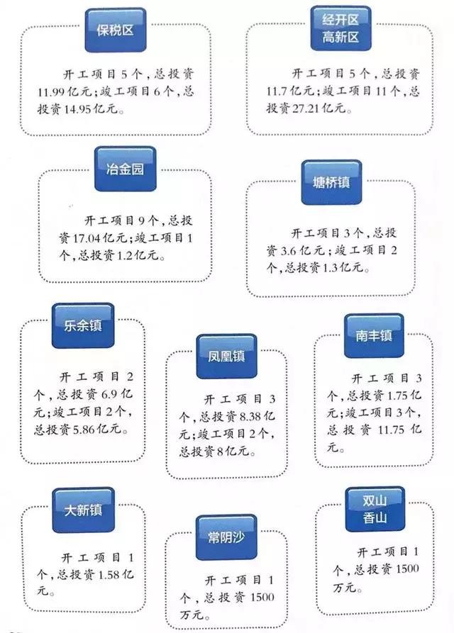 张家港100个项目集中开工,超50亿南通8个重大项目集中开工