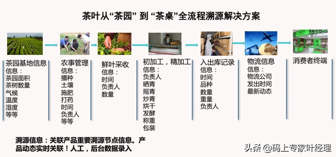 茶防伪溯源,茶叶防伪溯源喝的放心