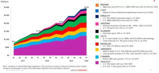 礼来糖尿病新药度拉糖肽多少钱,礼来度拉糖肽2021年销售额