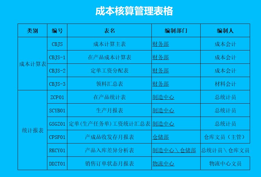 可视化成本核算表格,excel财务统计图表模板