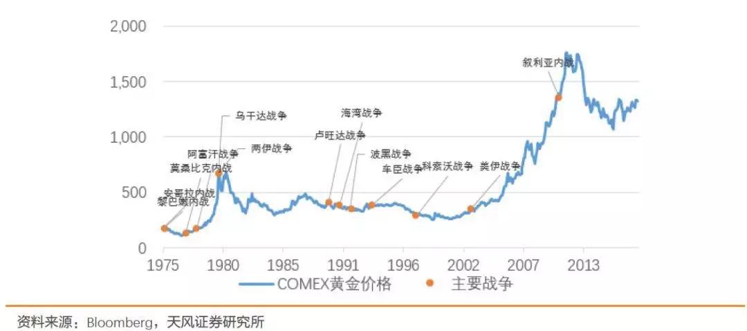 黄金购买与投资有诀窍,黄金到底值不值得投资