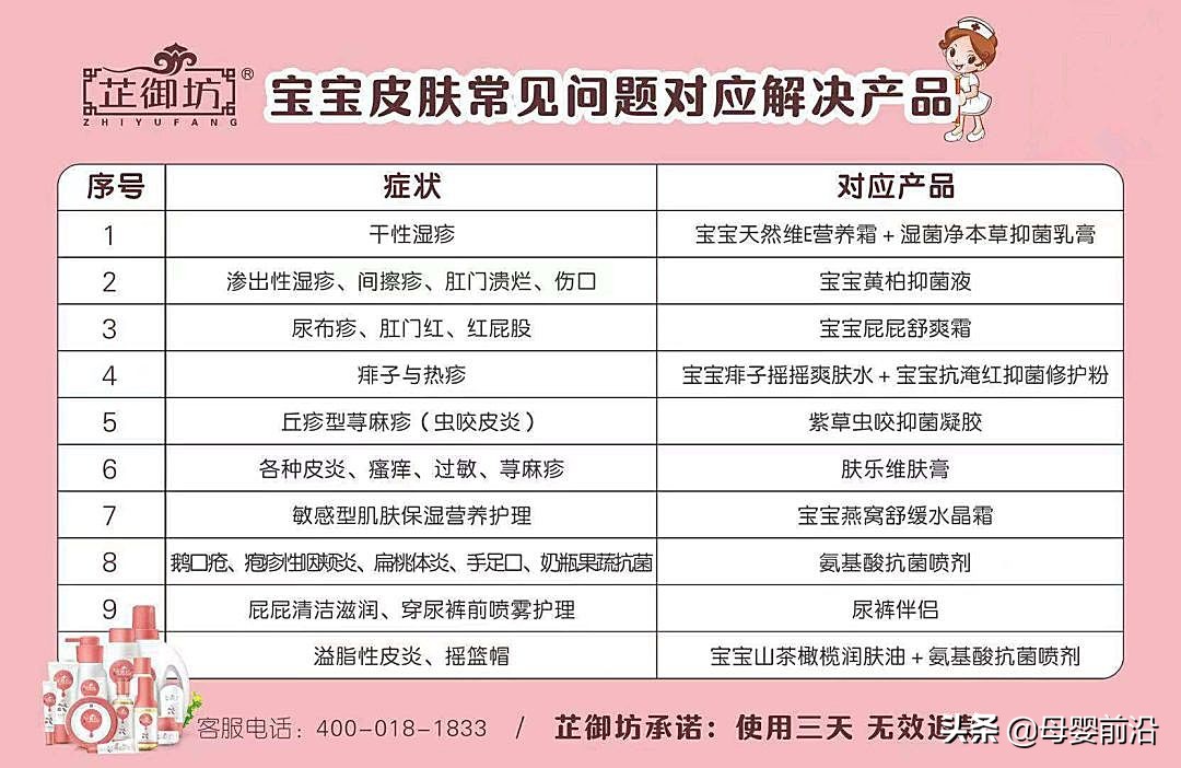 宝宝霜伪国货,宝宝霜消字号能不能用