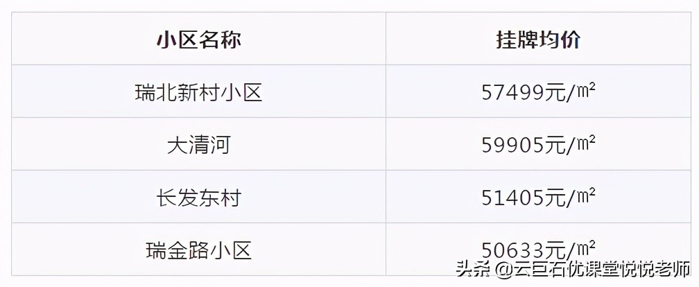 预算300万在南京买房,南京预算300万房子能买哪些区域