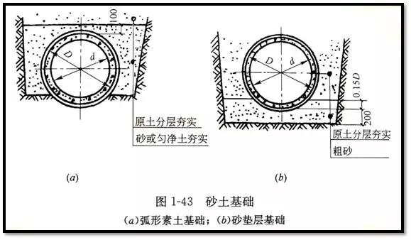 市政管道工程识图知识大全