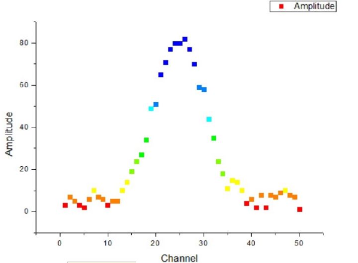 怎样用origin作图,如何用origin作图简单
