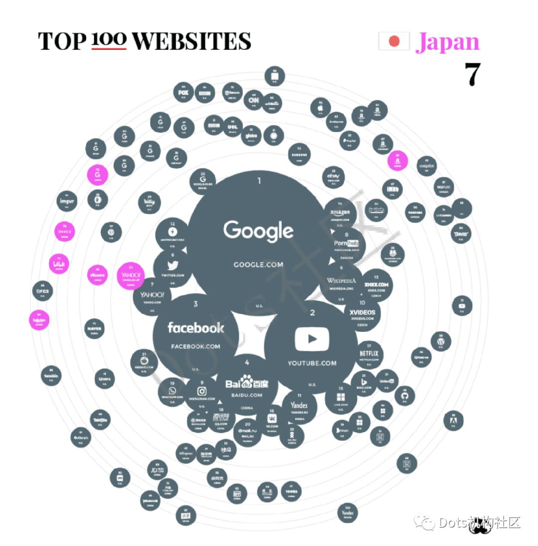 流量霸主排名,全网流量王排名