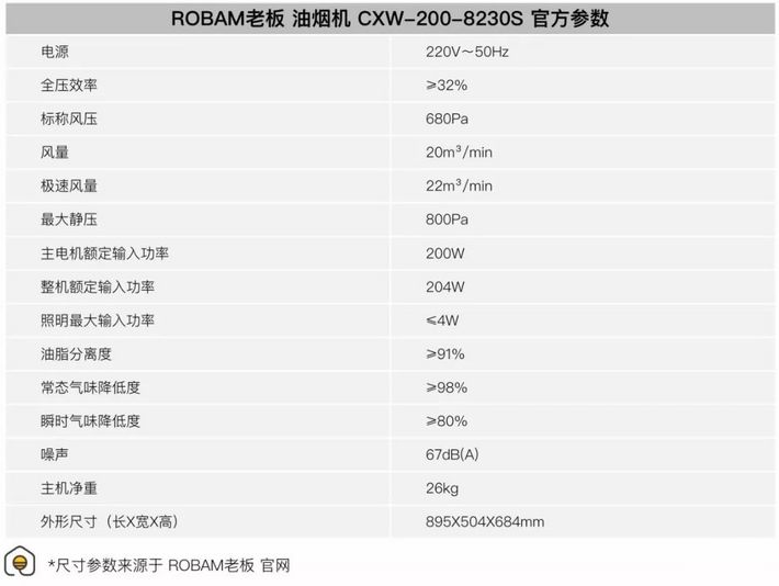 老板超薄2ds油烟机测评,老板抽油烟机8232s测评