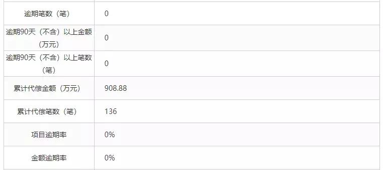 开鑫贷的核心优势是什么,开鑫贷理财产品有哪些