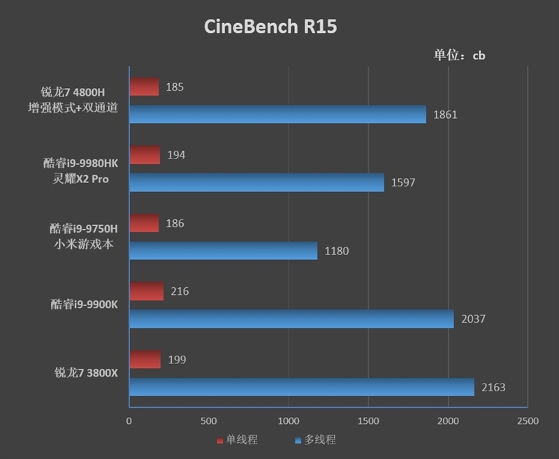 锐龙r7-4800h笔记本推荐,华硕锐龙7nm笔记本测试
