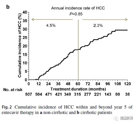 纭瘖hiv鐥呬緥,宸茬‘璇婃棭鏈熻倽鐧岃繕鑳芥湁鏁戝悧