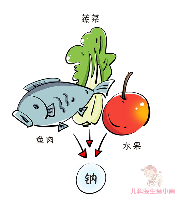 1岁半宝宝一日三餐营养食谱比例,1岁多宝宝一日饮食安排