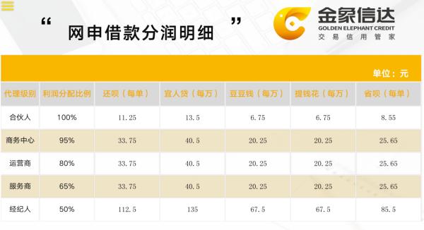 不一样的智还综合管家,智还行业的引领者!