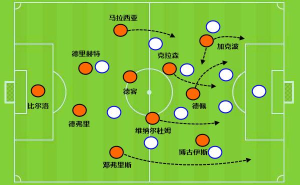 22岁荷兰天才9号：拜仁眼中的莱万接班人，去巴黎会是梅西好搭档