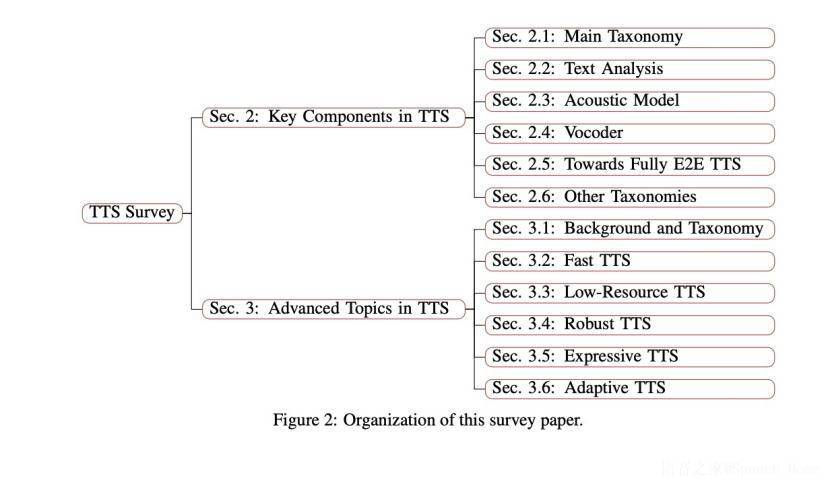 语音合成方法和发展综述,语音合成应用论文