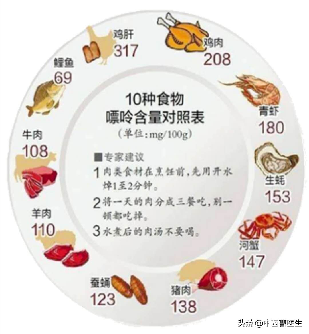 痛风的临床表现及健康教育ppt,痛风的诊断与治疗的内容